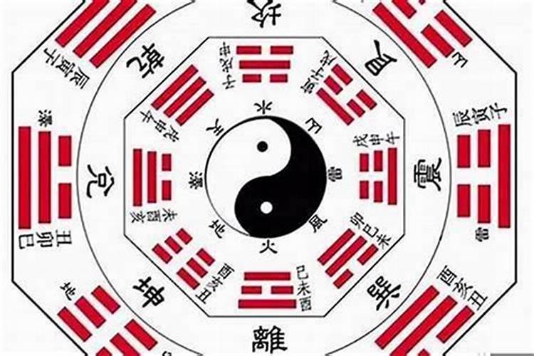 阴宅风水的四象