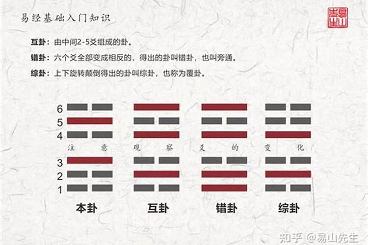 1～9数字风水中的含义