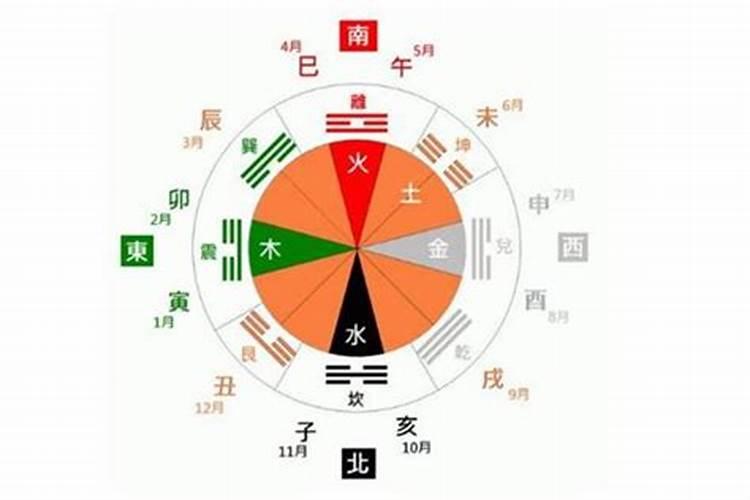 生辰八字是什么意思？
