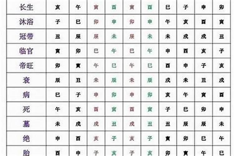 大运怎么看,大运如何影响八字？
