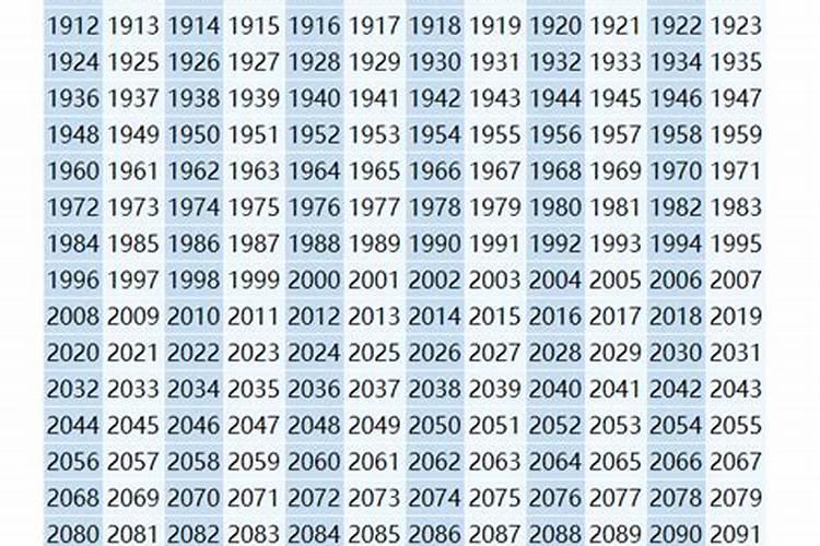 1970年,阴历8月12日。羊年运势