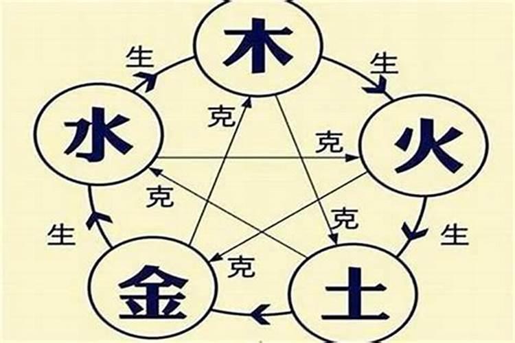 从上升星座分析你的婚后状况