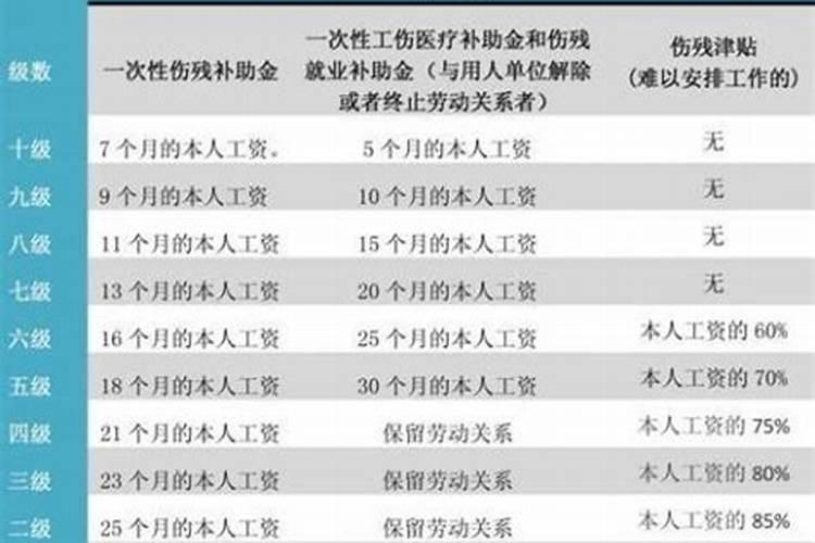 青海8级工伤伤残赔偿标准与计算方法