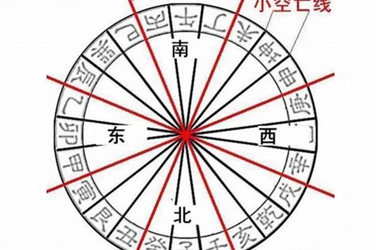 八字中的空亡是什么意思空亡的解读方式