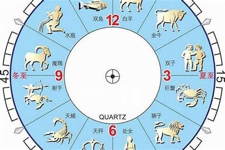 李:八字预测摘要