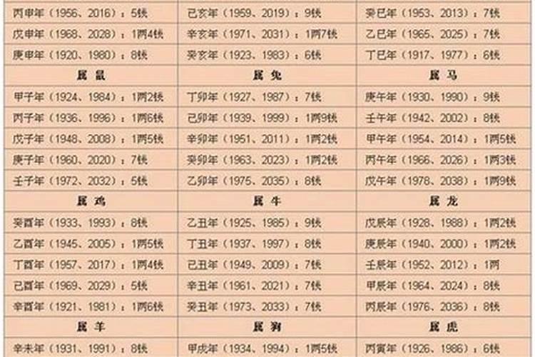 1997年农历9月19日的命运,男1990年农历9月19日下午两点多出