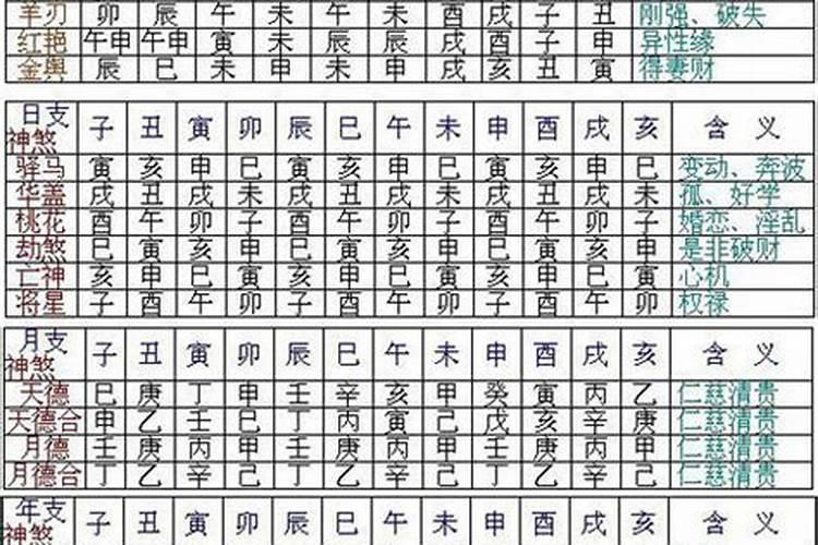 算命的用手指掐算是在算什么？