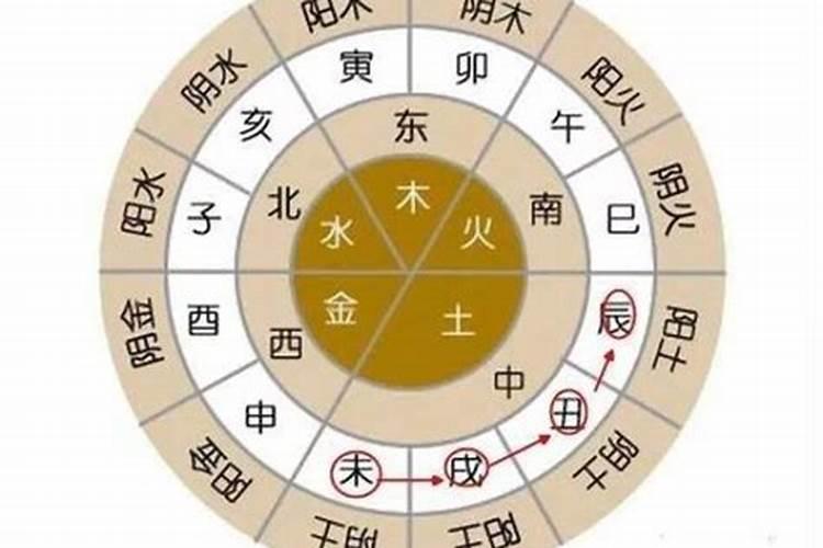 2025年什么属相犯太岁怎么破解