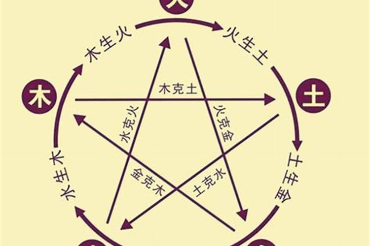 八字相冲的夫妻最后怎么样了,夫妻两个人生辰八字不合会怎么样