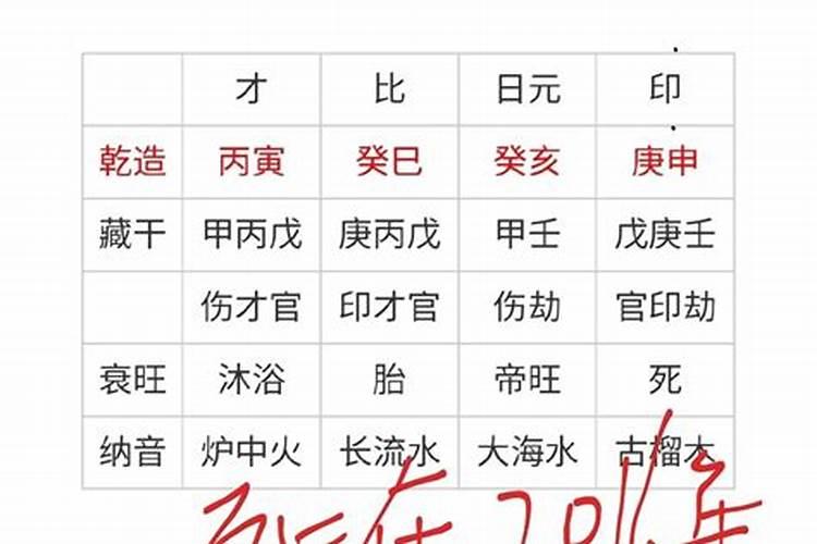两个人八字不合结婚后会怎样