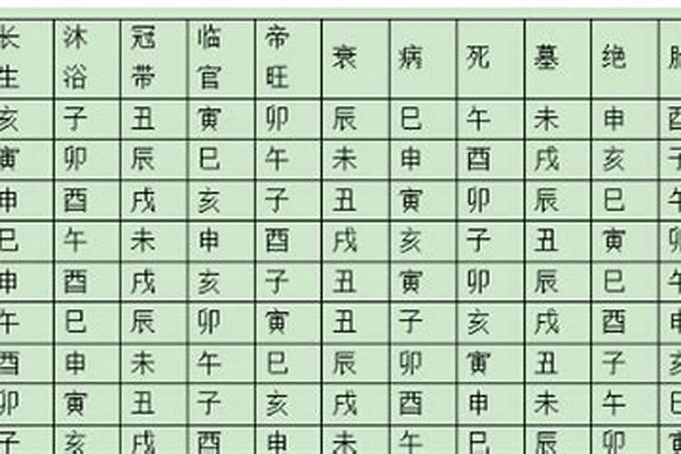 十二长生怎样推算法
