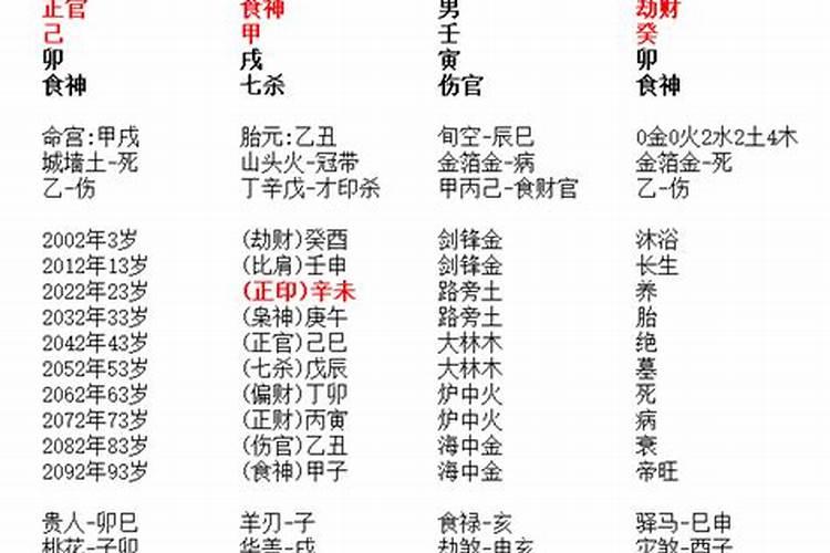 梦见自己被车翻了压在车下然后自己爬出来好吗