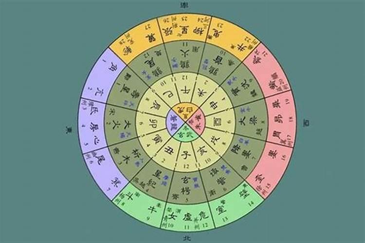 星盘怎么看感情,怎样通过星盘看正缘