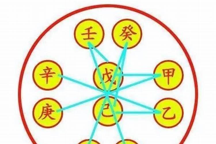 戊癸化火对命局的影响？