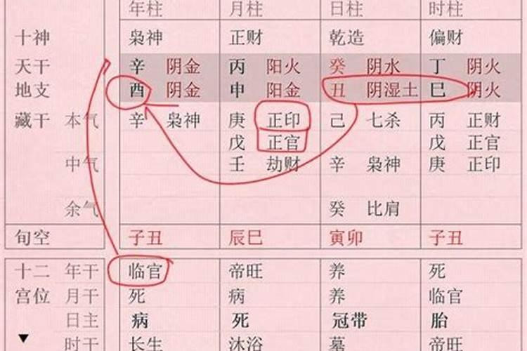 算命不求人,手把手教你学八字算命之十二长生