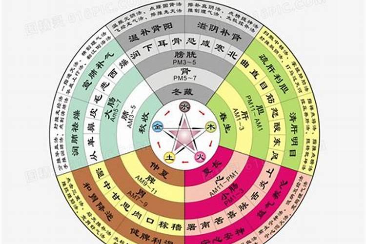 吕才合婚表准吗,吕才合婚法,男九女九表格中没有,查不到怎么算