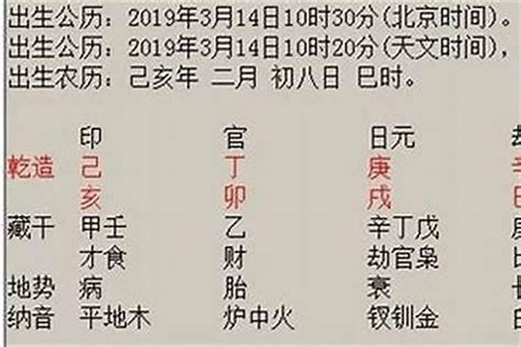 犯太岁怎么算出来的？命犯太岁有哪些表现？
