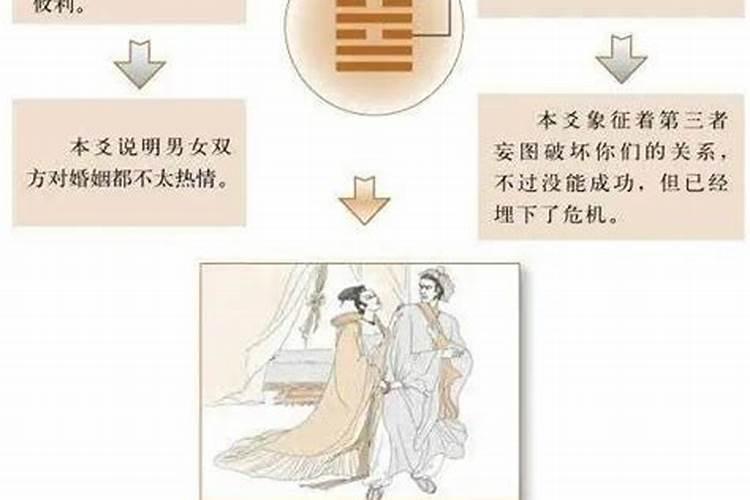 八卦婚姻测试,老婆在闹离婚,去测八卦算出婚姻不到头,准吗？