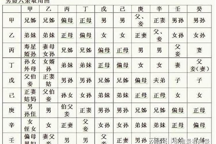 算命看哪几种命好