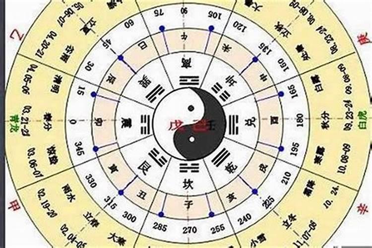看日子择吉时的口诀