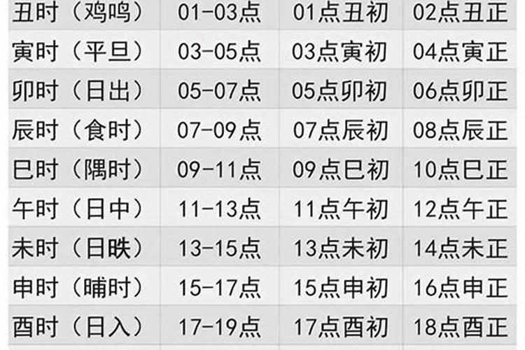 每日吉时推算方法