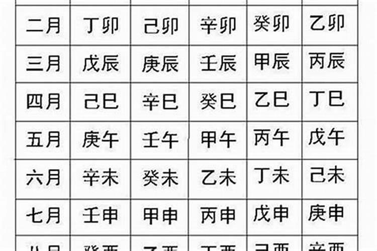 八字中身强身弱怎么看？