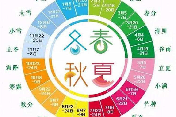 二十四节气立冬节气是怎么来的