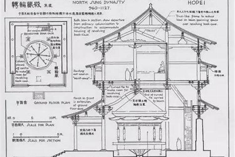 人死后,灵魂多久投胎？