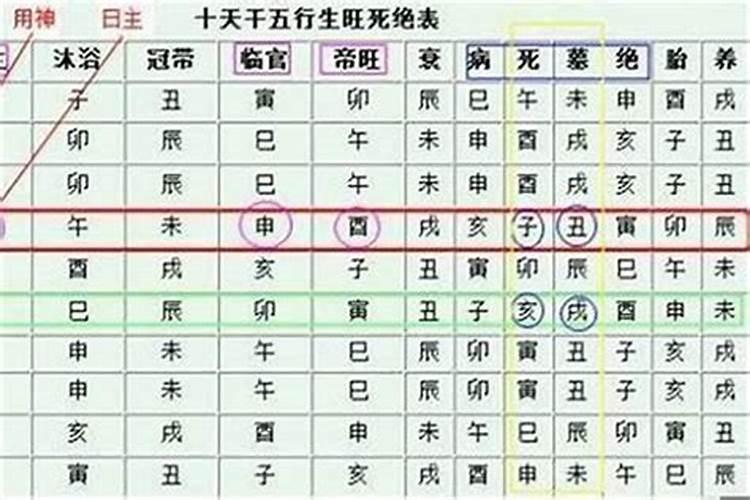 算命讲堂:八字旺弱怎么看？