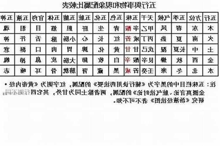 怎么快速的算生辰八字和五行
