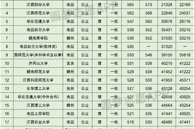 全国大学录取分数线表在哪里可以查看？