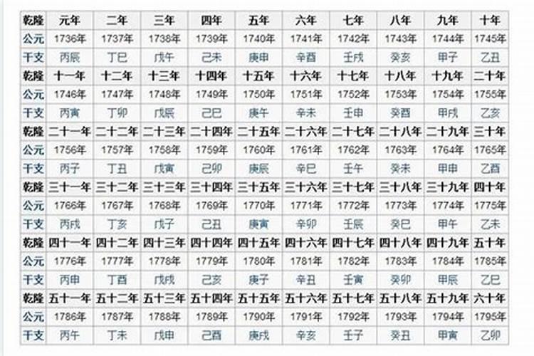 属鸡婚配什么属相最好