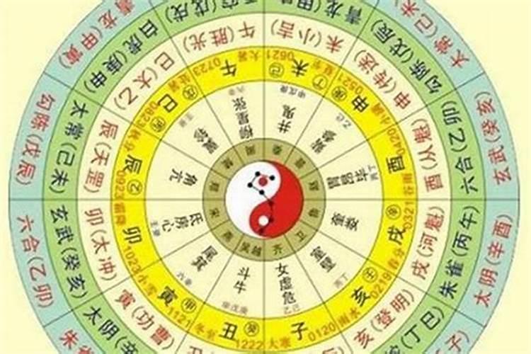 生辰八字是以阳历还是以阴历计算的