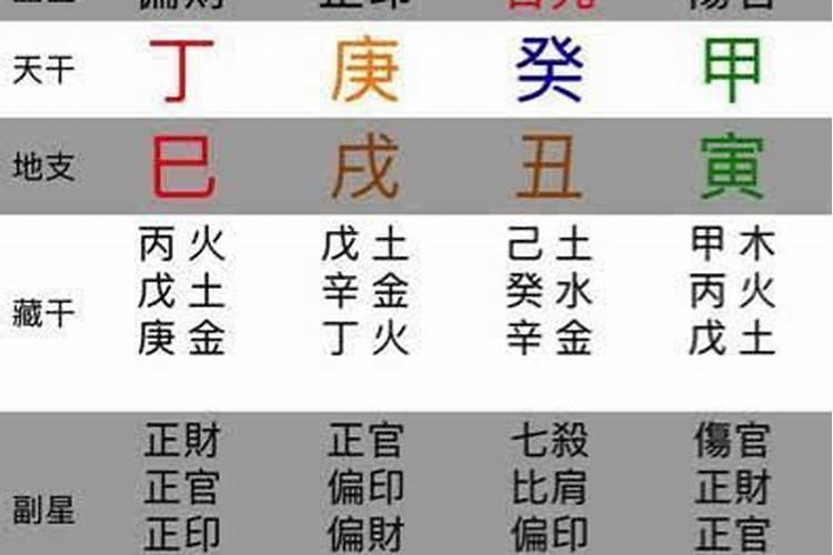 丑辰未戌哪个财库最大丑辰未戌四大财库的人财运分析