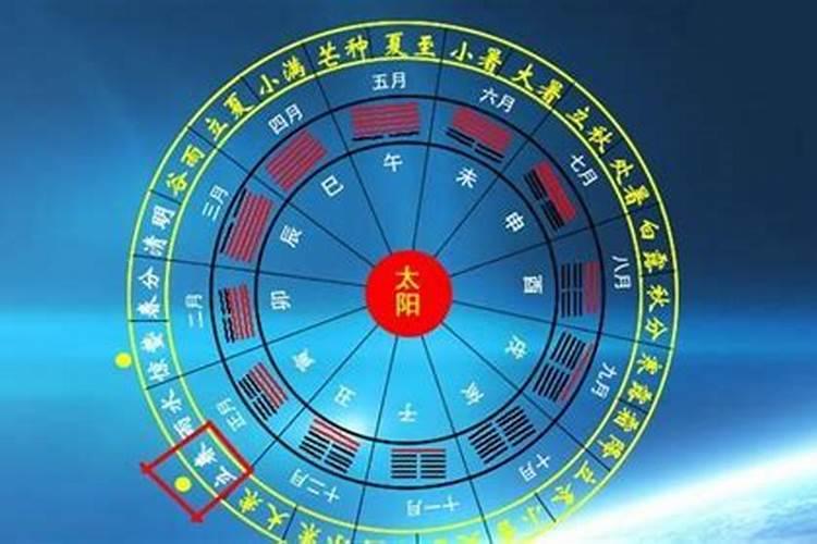 大运怎么排的,八字排大运起岁数正确方法