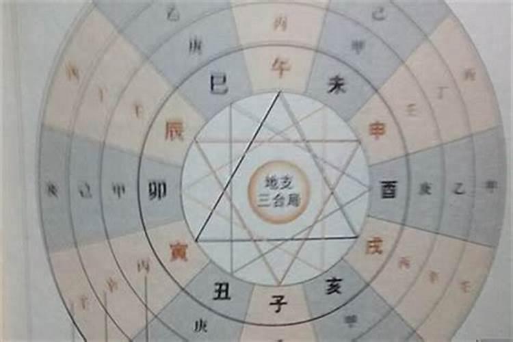 命宫戌宫