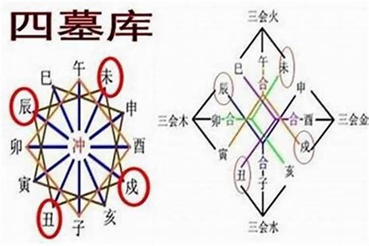 八字合婚怎么看两个人合不合 看男女八字的用神？