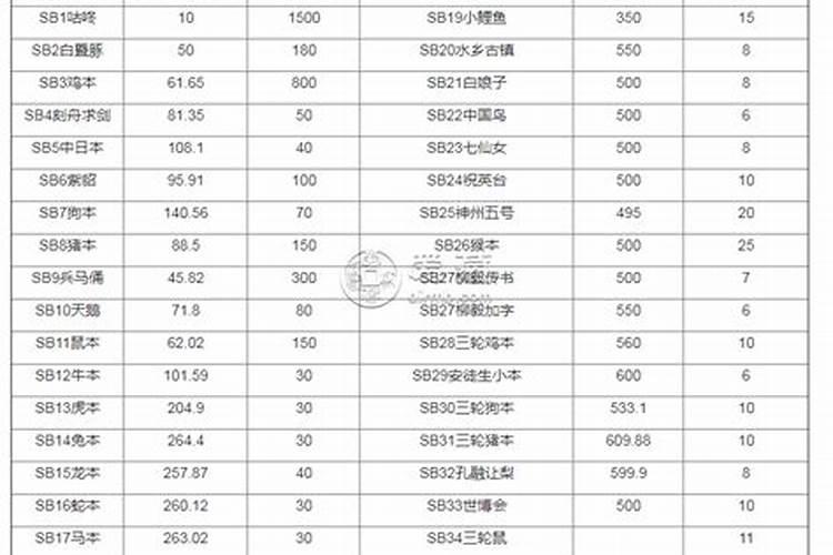 盖房子挖到太岁怎么办