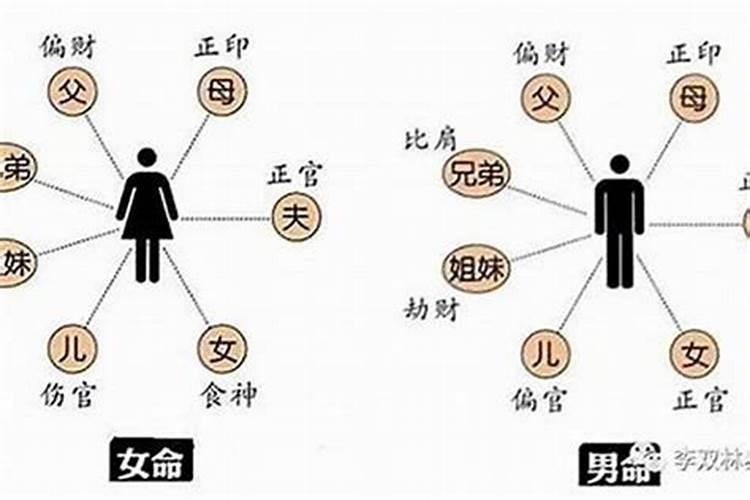 身弱到底是好是坏？
