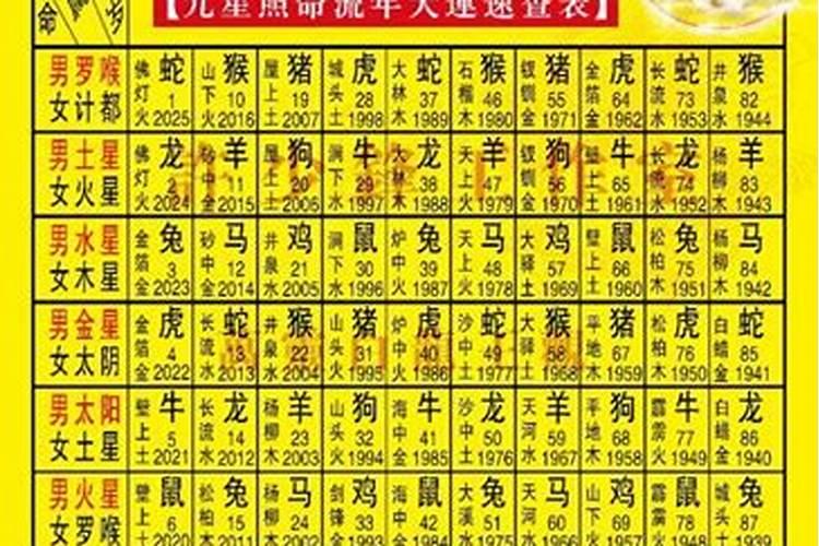 九曜星九星运程