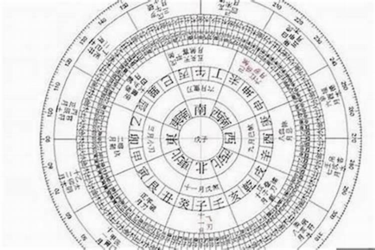 外国人相信命运吗,可以用中国人的八字算命术么？