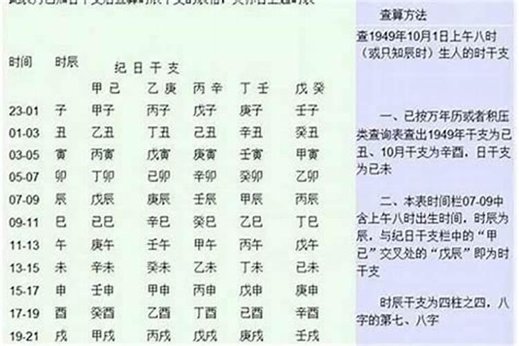 外国出生的人如何换算八字预测？