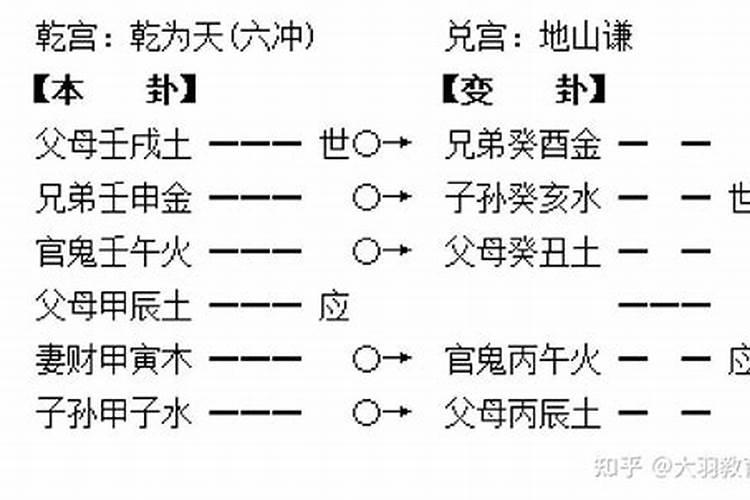六爻卦入门步骤及方法 如何学习六爻卦？