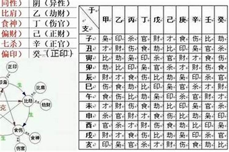 八字中财多身弱又没好的大运怎么了办？