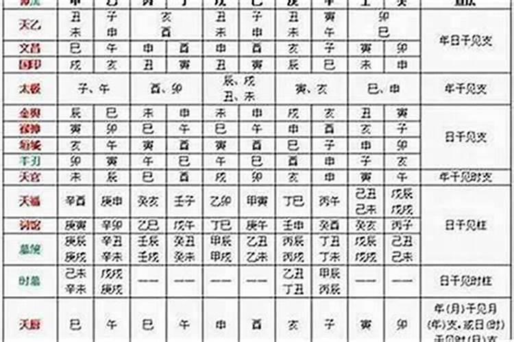 什么叫命带文昌