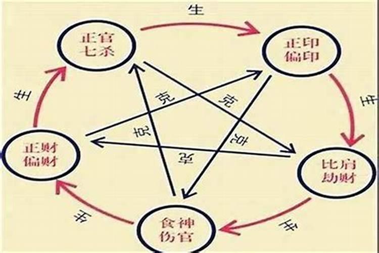 八字排盘的十神怎么看