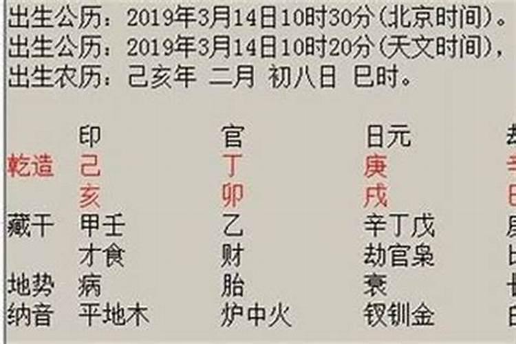 月德合在八字中的含义是什么？好坏如何判断？