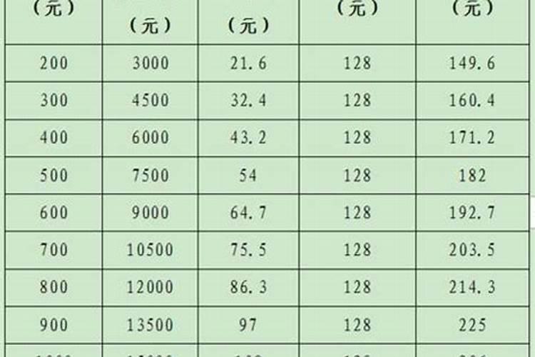 如何知道自己的生辰八字