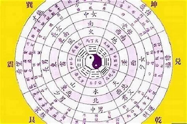 生辰八字占卦算命准吗