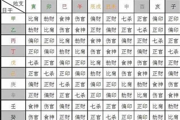 如何从八字看配偶、子女